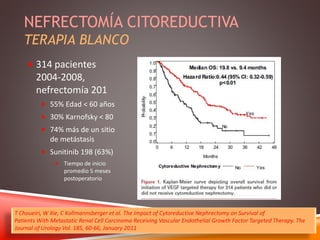 NEFRECTOMÍA CITOREDUCTIVA 
TERAPIA BLANCO 
 314 pacientes 
2004-2008, 
nefrectomía 201 
 55% Edad < 60 años 
 30% Karnofsky < 80 
 74% más de un sitio 
de metástasis 
 Sunitinib 198 (63%) 
 Tiempo de inicio 
promedio 5 meses 
postoperatorio 
T Choueiri, W Xie, C Kollmannsberger et al. The Impact of Cytoreductive Nephrectomy on Survival of 
Patients With Metastatic Renal Cell Carcinoma Receiving Vascular Endothelial Growth Factor Targeted Therapy. The 
Journal of Urology Vol. 185, 60-66, January 2011 
 