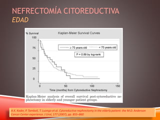 NEFRECTOMÍA CITOREDUCTIVA 
EDAD 
A.K. Kader, P. Tamboli, T. Luongo et al. Cytoreductive nephrectomy in the elderly patient: the M.D. Anderson 
Cancer Center experience. J Urol, 177 (2007), pp. 855–860 
 