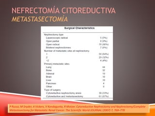 NEFRECTOMÍA CITOREDUCTIVA 
METASTASECTOMÍA 
P Russo, M Snyder, A Vickers, V Kondagunta, R Motzer. Cytoreductive Nephrectomy and Nephrectomy/Complete 
Metastasectomy for Metastatic Renal Cancer. The Scientific World JOURNAL (2007) 7, 768–778 
 