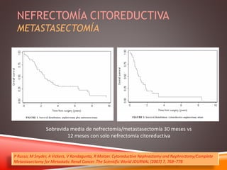 NEFRECTOMÍA CITOREDUCTIVA 
METASTASECTOMÍA 
Sobrevida media de nefrectomía/metastasectomía 30 meses vs 
12 meses con solo nefrectomía citoreductiva 
P Russo, M Snyder, A Vickers, V Kondagunta, R Motzer. Cytoreductive Nephrectomy and Nephrectomy/Complete 
Metastasectomy for Metastatic Renal Cancer. The Scientific World JOURNAL (2007) 7, 768–778 
 
