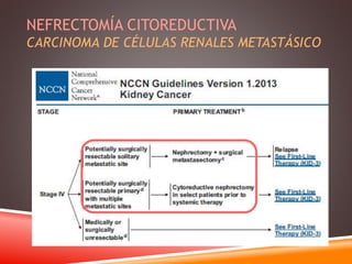 NEFRECTOMÍA CITOREDUCTIVA 
CARCINOMA DE CÉLULAS RENALES METASTÁSICO 
 
