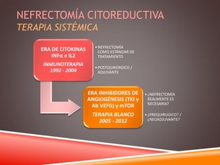 NEFRECTOMÍA CITOREDUCTIVA 
TERAPIA SISTÉMICA 
ERA DE CITOKINAS 
INFα e IL2 
INMUNOTERAPIA 
1992 - 2004 
•NEFRECTOMÍA 
COMO ESTÁNDAR DE 
TRATAMIENTO 
• POSTQUIRÚRGICO / 
ADJUVANTE 
ERA INHIBIDORES DE 
ANGIOGÉNESIS (TKI y 
Ab VEFG) y mTOR 
TERAPIA BLANCO 
2005 - 2012 
• ¿NEFRECTOMÍA 
REALMENTE ES 
NECESARIA? 
• ¿PREQUIRUGICO? / 
¿NEOADJUVANTE? 
 