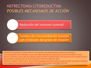 NEFRECTOMÍA CITOREDUCTIVA 
POSIBLES MECANISMOS DE ACCIÓN 
Reducción del volumen tumoral 
Cambio del microambiente tumoral 
con inhibición del grado de invasión 
Gatenby RA, Gawlinski ET, Tangen CM et al: The possible role of postoperative azotemia in enhanced 
survival of patients with metastatic renal cancer after cytoreductive nephrectomy. Cancer Res 2002; 62: 5218. 
Tatsumi T, Herrem CJ, OlsonWC et al: Disease stage variation in CD4 and CD8 T-cell reactivity to the receptor tyrosine 
kinase EphA2 in patients with renal cell carcinoma. Cancer Res 2003; 63: 4481. 
Fujikawa K, Matsui Y, Miura K et al: Serum immunosuppressive acidic protein and natural killer cell activity in patients 
with metastatic renal cell carcinoma before and after nephrectomy. J Urol 2000; 164: 673. 
 