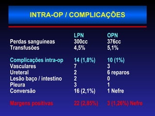 INTRA-OP / COMPLICAÇÕES LPN OPN  Perdas sanguíneas  300cc 376cc Transfusões 4,5% 5,1% Complicações intra-op 14 (1,8%) 10 (1%) Vasculares 7 3 Ureteral 2 6 reparos Lesão baço / intestino 2 0 Pleura 3 1 Conversão 16 (2,1%) 1 Nefre Margens positivas 22 (2,85%) 3 (1,26%) Nefre 