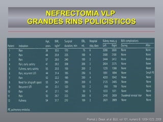 NEFRECTOMIA VLP  GRANDES RINS POLICISTICOS Premal J. Desai, et al. BJU, vol 101, numero 8, 1009-1023, 2008 