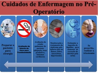Cuidados de Enfermagem no Pré-
Operatório
Preparar o
paciente
para
cirurgia
Avaliação de
fatores de
risco para
Tromboembolia
Avaliação do
estado
pulmonar do
paciente
(dispneia, tosse
produtiva,
sintomas
cardíacos)
Monitoração e
tratamento da
síndrome pós-
infarto (dor no
flanco, febre,
leucocitose,
hipertensão)
Estimular a
ingestão de
líquidos para
aumento de
excreção de
detritos pela
urina
Se
prescrito,
realizar a
tricotomia
 