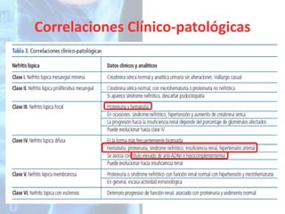 Correlaciones Clínico-patológicas

 