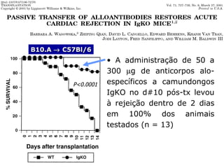 B10.A    C57Bl/6 P<0.0001 A administração de 50 a 300   g de anticorpos alo-específicos a camundongos IgKO no d#10 pós-tx levou à rejeição dentro de 2 dias em 100% dos animais testados (n = 13) 