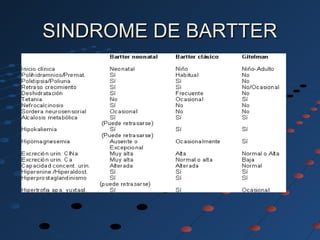 SINDROME DE BARTTERSINDROME DE BARTTER
 