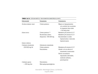 Avendaño. Nefrología Clínica. 2a Edición,
España 2003
 