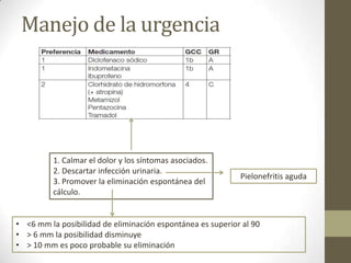 Manejo de la urgencia

1. Calmar el dolor y los síntomas asociados.
2. Descartar infección urinaria.
3. Promover la eliminación espontánea del
cálculo.

Pielonefritis aguda

• <6 mm la posibilidad de eliminación espontánea es superior al 90
• > 6 mm la posibilidad disminuye
• > 10 mm es poco probable su eliminación

 