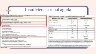 Insuﬁciencia renal aguda
 