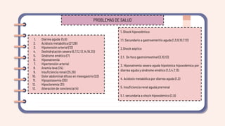 PROBLEMAS DE SALUD
1. Diarrea aguda (5,6)
2. Acidosis metabólica (27,28)
3. Hipotensión arterial (12)
4. Deshidratación severa (6,7,12,13,14,19,20)
5. Síndrome emético (7)
6. Hiponatremia
7. Hipertensión arterial
8. Anemia leve (24)
9. Insuﬁciencia renal (25,26)
10. Dolor abdominal difuso en mesogastrio (22)
11. Hipopotasemia (30)
12. Hipocloremia (31)
13. Alteración de conciencia (4)
1. Shock hipovolémico
1.1. Secundario a gastroenteritis aguda (1,3,9,10,7,13)
2.Shock séptico
2.1. De foco gastrointestinal (3,10,13)
3, Hiponatremia severa aguda hipotónica hipovolémica por
diarrea aguda y síndrome emético (1,3,4,7,13)
4. Acidosis metabólica por diarrea aguda (1,2)
5. Insuﬁciencia renal aguda prerrenal
5.1. secundaria a shock hipovolémico (3,9)
 