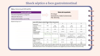 Shock séptico a foco gastrointestinal
Datos de la paciente
FR: 22rpm
Somnolienta y habla incoherencias
PAS: 90mmHg
 