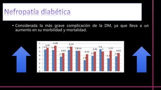 • Considerada la más grave complicación de la DM, ya que lleva a un
aumento en su morbilidad y mortalidad.
 