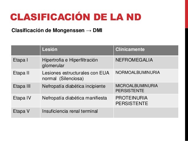 Nefropatía diabética Nefropatía diabética