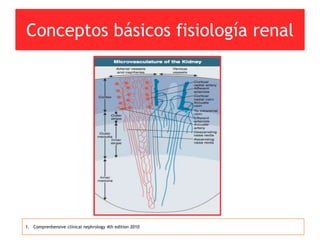 Conceptos básicos fisiología renal
1. Comprenhensive clinical nephrology 4th edition 2010
 