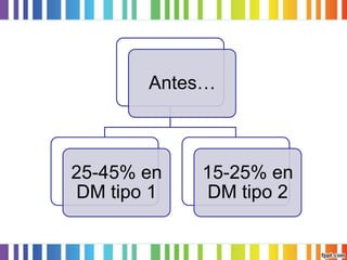 Antes…

25-45% en
DM tipo 1

15-25% en
DM tipo 2

 