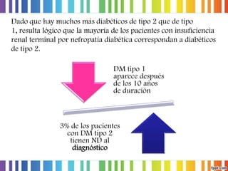 Dado que hay muchos más diabéticos de tipo 2 que de tipo
1, resulta lógico que la mayoría de los pacientes con insuficiencia
renal terminal por nefropatía diabética correspondan a diabéticos
de tipo 2.
DM tipo 1
aparece después
de los 10 años
de duración

3% de los pacientes
con DM tipo 2
tienen ND al
diagnóstico

 