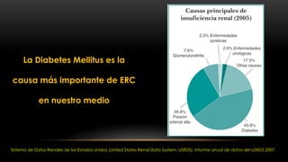 La Diabetes Mellitus es la
causa más importante de ERC
en nuestro medio
Sistema de Datos Renales de los Estados Unidos (Un...