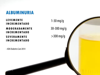 ALBUMINURIA
LEVEMENTE
INCREMENTADO
MODERADAMENTE
INCREMENTADO
SEVERAMENTE
INCREMENTADO
 
