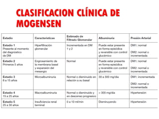 CLASIFICACION CLÍNICA DE
MOGENSEN
 