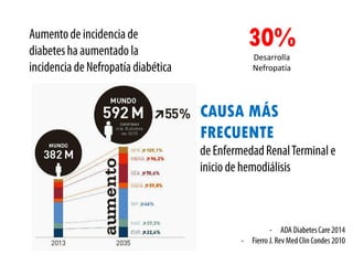 CAUSA MÁS
FRECUENTE
30%
Desarrolla
Nefropatía
 