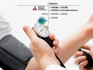 Objetivo
< 140/80; < 150/80
< 130/80 si microalbuminuria
JNC 8 < 140/90; < 150/90
< 140/90
 