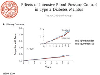 NEJM 2010
PAS <140 Estándar
PAS <120 Intensivo
 