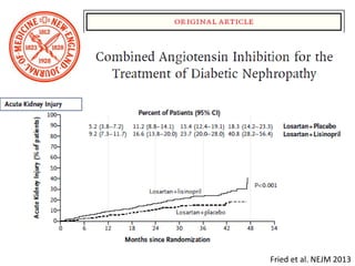 Fried et al. NEJM 2013
 
