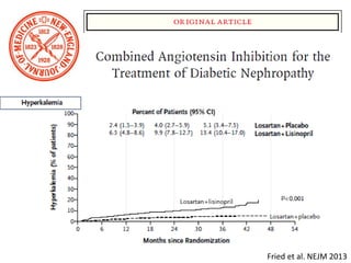 2013
Fried et al. NEJM 2013
 