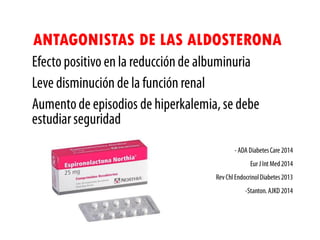 ANTAGONISTAS DE LAS ALDOSTERONA
 