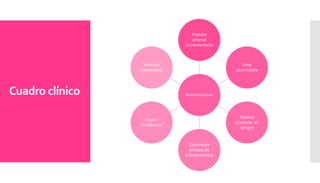 Cuadro clínico Manifestaciones
Presión
arterial
incrementada
Urea
acumulada
Potasio
acumula en
sangre
Disminuye
síntesis de
eritropoyetina
Hiper-
fosfatemia
Acidosis
metabólica
 