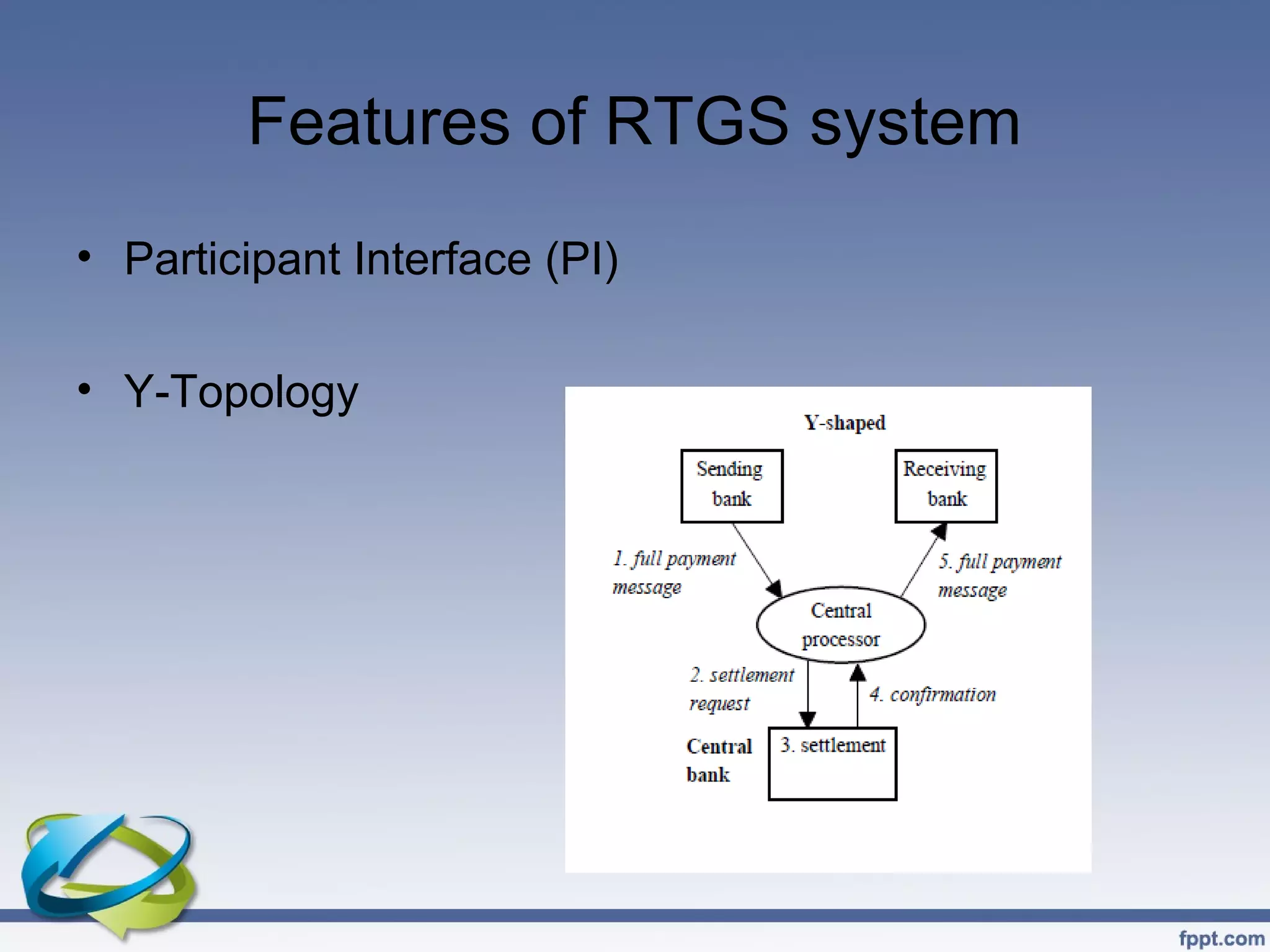 Features of RTGS system
• Participant Interface (PI)

• Y-Topology
 
