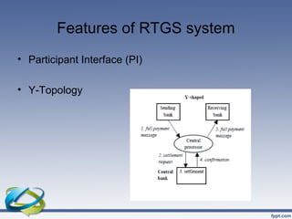 Features of RTGS system
• Participant Interface (PI)

• Y-Topology
 