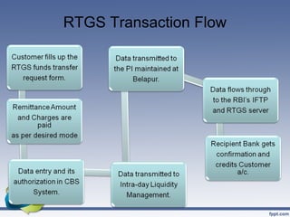 RTGS Transaction Flow
 