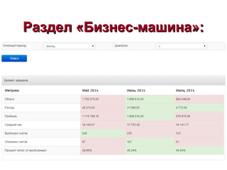 Раздел «Бизнес-машина»:Раздел «Бизнес-машина»:
 