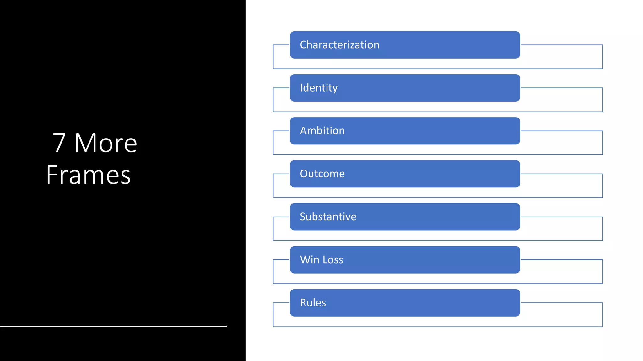 7 More
Frames
Characterization
Identity
Ambition
Outcome
Substantive
Win Loss
Rules
 