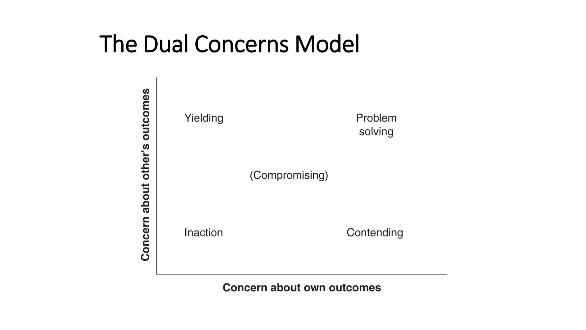 The Dual Concerns Model
 