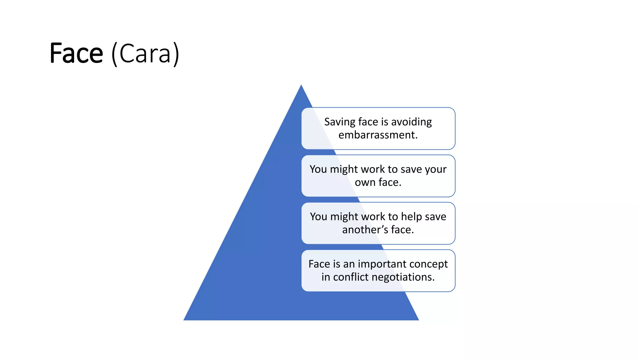 Face (Cara)
Saving face is avoiding
embarrassment.
You might work to save your
own face.
You might work to help save
another’s face.
Face is an important concept
in conflict negotiations.
 