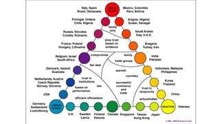 © 2001, 2009 Richard D Lewis
 