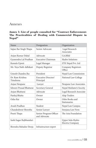 www.samriddhi.org | 33
Annexes
Annex 1: List of people consulted for “Contract Enforcement:
The Practicalities of Dealing with Commercial Dispute in
Nepal”
Name Designation Organization
Sajjan Bar Singh Thapa Senior Advocate Legal Research
Associates
Anjan Kumar Dahal Advocate CeLRRd
Gyanendra Lal Pradhan Executive Chairman Hydro Solutions
Kamala Upreti Legal Manager ZTE Nepal Pvt. Ltd
Mr. Toya Nath Adhikari Deputy Registrar Company Registrars
Office
Umesh Chandra Jha President Nepal Law Commission
Dr. Ram Krishna
Timalsena
Executive Director/
Principal
National Law College
Anjan Neupane Lawyer Neupane Law Associates
Ishwori Prasad Bhattarai Secretary General Nepal Mediator’s Soceity
Anjan Bhattarai Advocate Legal Research Associate
Pankaj Bhatta Owner Alap Traders
Osho Rai Owner Osho Books and
Stationaries
Avash Pradhan Student Nepal Law Campus
Chandeshwor Shrestha Senior Lawyer Sreejana Law Firm
Preeti Thapa Senior Program Officer
and Advocate
The Asia Foundation
Sashi Sagar Rajbhandari Upper Solu Hydro
Electric Company
Birendra Bahadur Deoja Infrastructure expert
 