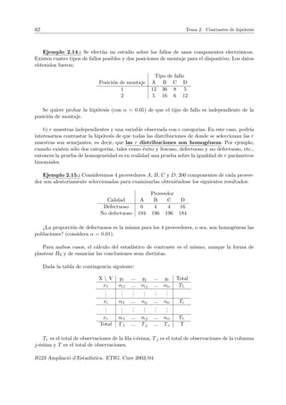 62 Tema 2. Contrastes de hipótesis
Ejemplo 2.14.: Se efectúa un estudio sobre los fallos de unos componentes electrónicos.
Existen cuatro tipos de fallos posibles y dos posiciones de montaje para el dispositivo. Los datos
obtenidos fueron:
Tipo de fallo
Posición de montaje A B C D
1 12 36 8 5
2 5 16 6 12
Se quiere probar la hipótesis (con α = 0.05) de que el tipo de fallo es independiente de la
posición de montaje.
b) r muestras independientes y una variable observada con c categorı́as. En este caso, podrı́a
interesarnos contrastar la hipótesis de que todas las distribuciones de donde se seleccionan las r
muestras son semejantes, es decir, que las r distribuciones son homogéneas. Por ejemplo,
cuando existen sólo dos categorı́as, tales como éxito y fracaso, defectuoso y no defectuoso, etc.,
entonces la prueba de homogeneidad es en realidad una prueba sobre la igualdad de r parámetros
binomiales.
Ejemplo 2.15.: Consideremos 4 proveedores A, B, C y D; 200 componentes de cada provee-
dor son aleatoriamente seleccionadas para examinarlas obteniéndose los siguientes resultados:
Proveedor
Calidad A B C D
Defectuoso 6 4 4 16
No defectuoso 194 196 196 184
¿La proporción de defectuosos es la misma para los 4 proveedores, o sea, son homogéneas las
poblaciones? (considera α = 0.01).
Para ambos casos, el cálculo del estadı́stico de contraste es el mismo, aunque la forma de
plantear H0 y de enunciar las conclusiones sean distintas.
Dada la tabla de contingencia siguiente:
X  Y y1 ... yj ... yc Total
x1 o11 ... o1j ... o1c T1.
.
.
.
.
.
.
.
.
.
.
.
.
.
.
.
.
.
.
xi oi1 ... oij ... oic Ti.
.
.
.
.
.
.
.
.
.
.
.
.
.
.
.
.
.
.
xr or1 ... orj ... orc T1.
Total T.1 ... T.j ... T.c T
Ti. es el total de observaciones de la fila i-ésima, T.j es el total de observaciones de la columna
j-ésima y T es el total de observaciones.
IG23 Ampliació d’Estadı́stica. ETIG. Curs 2003/04
 