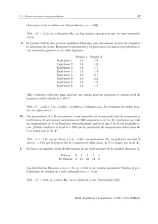 2.4. Otros contrastes no paramétricos. 67
Determina si las variables son independientes (α = 0.05).
(Sol. : χ2 = 2.32, no rechazamos H0, no hay razones para pensar que no sean independi-
entes)
9. Se pueden utilizar dos pruebas analı́ticas diferentes para determinar el nivel de impureza
en aleaciones de acero. Tomamos 8 especı́menes y los probamos con ambos procedimientos.
Los resultados aparecen en la tabla siguiente:
Prueba 1 Prueba 2
Espécimen 1 1.3 1.5
Espécimen 2 1.4 1.8
Espécimen 3 1.6 1.7
Espécimen 4 1.5 1.4
Espécimen 5 1.8 2.1
Espécimen 6 1.9 2.2
Espécimen 7 1.5 1.8
Espécimen 8 1.4 1.7
¿Hay evidencia suficiente para concluir que ambas pruebas producen el mismo nivel de
impureza medio usando α = 0.01?
(Sol. : t= -4.025 ∈ (-∞,-3.499) ∪ (3.499,∞), rechazmos H0, los resultados de ambas prue-
bas son diferentes.)
10. Dos proveedores, A y B, suministran a una compañı́a un determinado tipo de componentes
electrónicos. Se seleccionan aleatoriamente 200 componentes de A y B, resultando que 3 de
los componentes de A no funcionan adecuadamente, mientras que 6 de B son insatisfacto-
rios. ¿Puede concluirse al nivel α = 0.05 que la proporción de componentes defectuosas de
B es mayor que la de A?
(Sol. : z = -1.01, no pertenece a (-∞, -1.64), no rechazamos H0, no podemos concluir al
nivel α = 0.05 que la proporción de componentes defectuosas de B es mayor que la de A.)
11. En base a la siguiente tabla de frecuencias de las observaciones de la variable aleatoria X:
Valores 0 1 2 3 4
Frecuencia 4 21 10 13 2
¿La distribución Binomial con n = 6 y p = 0.25 es un modelo apropiado? Realiza el pro-
cedimiento de bondad de ajuste adecuado con α = 0.05.
(Sol. : χ2 = 9.86, se rechaza H0, no se ajustarı́a a una Binomial(6,0.25))
IG23 Ampliació d’Estadı́stica. ETIG. Curs 2003/04
 