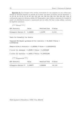 72 Tema 2. Contrastes de hipótesis
Ejercicio 6.: Los tiempos entre averı́as consecutivas de una máquina en una cadena pro-
ductiva se anotaron durante un perı́odo de 6 meses. Los datos (en horas) son los siguientes: 1,
10, 20, 30, 40, 52, 63, 70, 80, 90, 100, 102, 130, 140, 190, 210, 266, 310, 530, 590, 640, 1340. A
continuación aparecen distintas salidas del Statgraphics, para realizar contrastes de bondad de
ajuste a la distribución normal y exponencial, por ese orden. En base a estas salidas, contrasta
las hipótesis anteriores.
/**** Normal ****/
EDF Statistic Value Modified Form P-Value
---------------------------------------------------------------------
Kolmogorov-Smirnov D 0,249665 1,21378 0.01*
---------------------------------------------------------------------
Tests for Normality for Averia
Computed Chi-Square goodness-of-fit statistic = 39,4545 P-Value =
0,000021132
Shapiro-Wilks W statistic = 0,683604 P-Value = 0,00000361872
Z score for skewness = 2,85285 P-Value = 0,00433299
Z score for kurtosis = 3,46451 P-Value = 0,000531285
/**** Exponencial ****/
EDF Statistic Value Modified Form P-Value
---------------------------------------------------------------------
Kolmogorov-Smirnov D 0,184077 0,884909 =0.10*
---------------------------------------------------------------------
IG23 Ampliació d’Estadı́stica. ETIG. Curs 2003/04
 