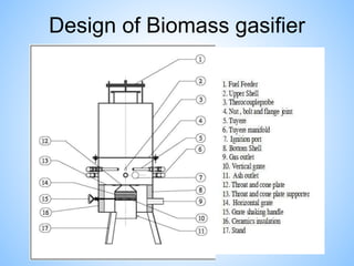 Design of Biomass gasifier
 