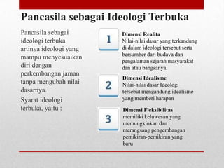 Pancasila sebagai Ideologi Terbuka
Pancasila sebagai
ideologi terbuka
artinya ideologi yang
mampu menyesuaikan
diri dengan
perkembangan jaman
tanpa mengubah nilai
dasarnya.
Syarat ideologi
terbuka, yaitu :

Dimensi Realita
Nilai-nilai dasar yang terkandung
di dalam ideologi tersebut serta
bersumber dari budaya dan
pengalaman sejarah masyarakat
dan atau bangsanya.
Dimensi Idealisme
Nilai-nilai dasar Ideologi
tersebut mengandung idealisme
yang memberi harapan

Dimensi Fleksibilitas
memiliki keluwesan yang
memungkinkan dan
merangsang pengembangan
pemikiran-pemikiran yang
baru

 