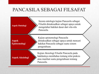 PANCASILA SEBAGAI FILSAFAT

Aspek Ontologi

Secara ontologis kajian Pancasila sebagai
Filsafat dimaksudkan sebagai upaya untuk
mengetahui hakikat dasar dari sila-sila
Pancasila.

Aspek
Epistemologi

Kajian epistemologi Pancasila
dimaksudkan sebagai upaya untuk mencari
hakikat Pancasila sebagai suatu sistem
pengetahuan.

Aspek Aksiologi

Kajian Aksiologi Filsafat Pancasila pada
hakikatnya membahas tentang nilai praksis
atau manfaat suatu pengetahuan tentang
Pancasila.

 