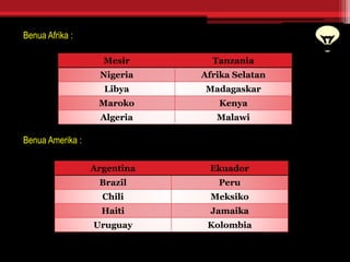 Benua Afrika :
Benua Amerika :
Mesir Tanzania
Nigeria Afrika Selatan
Libya Madagaskar
Maroko Kenya
Algeria Malawi
Argentina Ekuador
Brazil Peru
Chili Meksiko
Haiti Jamaika
Uruguay Kolombia
 