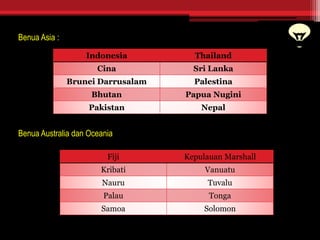 Benua Asia :
Benua Australia dan Oceania
Indonesia Thailand
Cina Sri Lanka
Brunei Darrusalam Palestina
Bhutan Papua Nugini
Pakistan Nepal
Fiji Kepulauan Marshall
Kribati Vanuatu
Nauru Tuvalu
Palau Tonga
Samoa Solomon
 